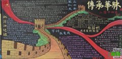 关于军训的黑板报设计图-传承华脉