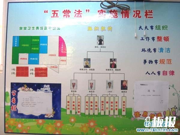 幼儿园食堂”五常法“宣传栏设计图片