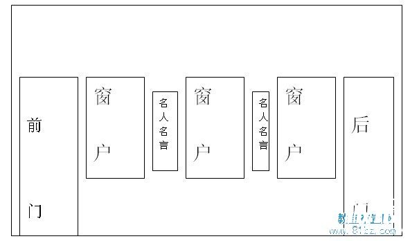 教室布置方案:两侧墙面设计