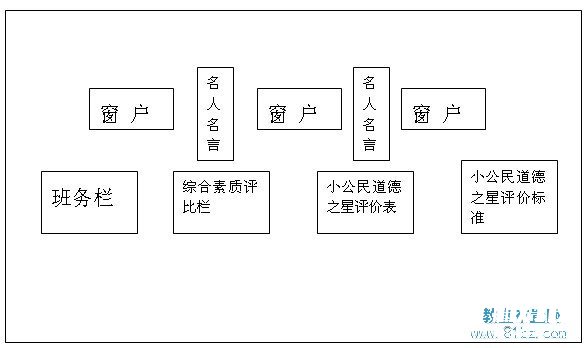 教室布置方案：北面墙面设计