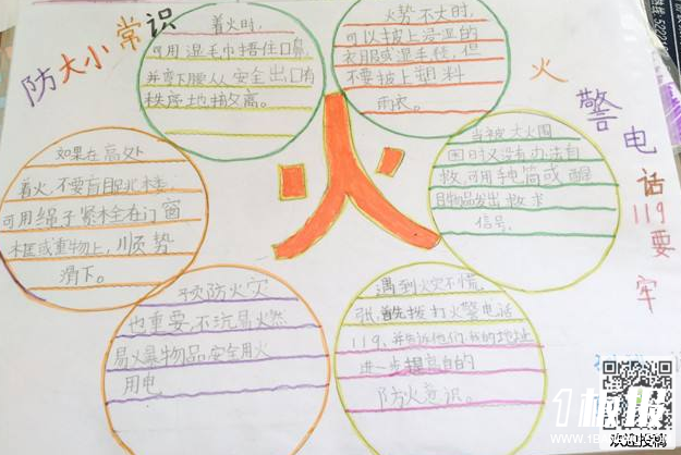 消防安全手抄报大全-火