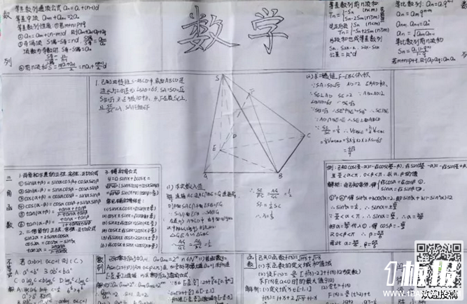 初中数学手抄报资料-数学
