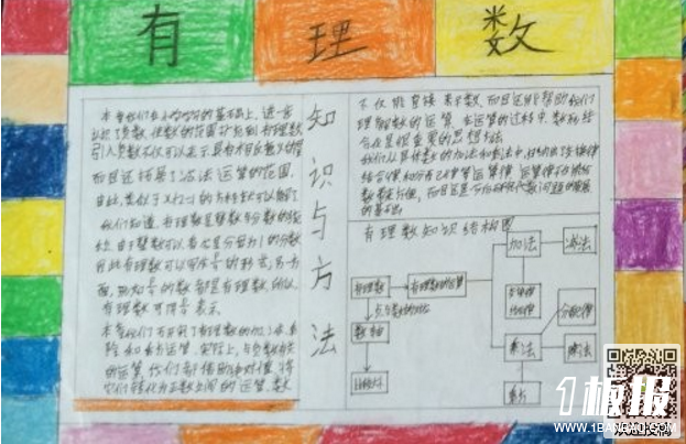 我爱数学手抄报-有理数