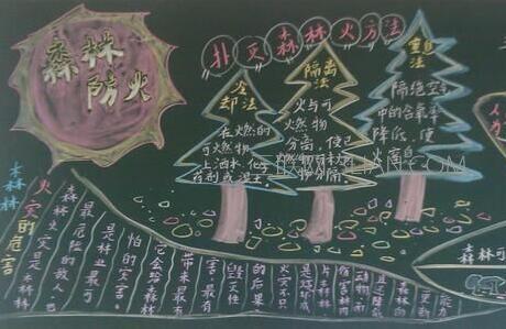 森林防火黑板报