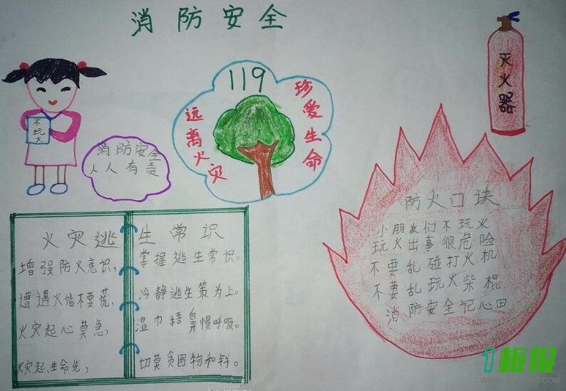 消防安全手抄报图片简单又漂亮2